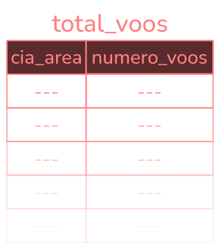 View total_voos